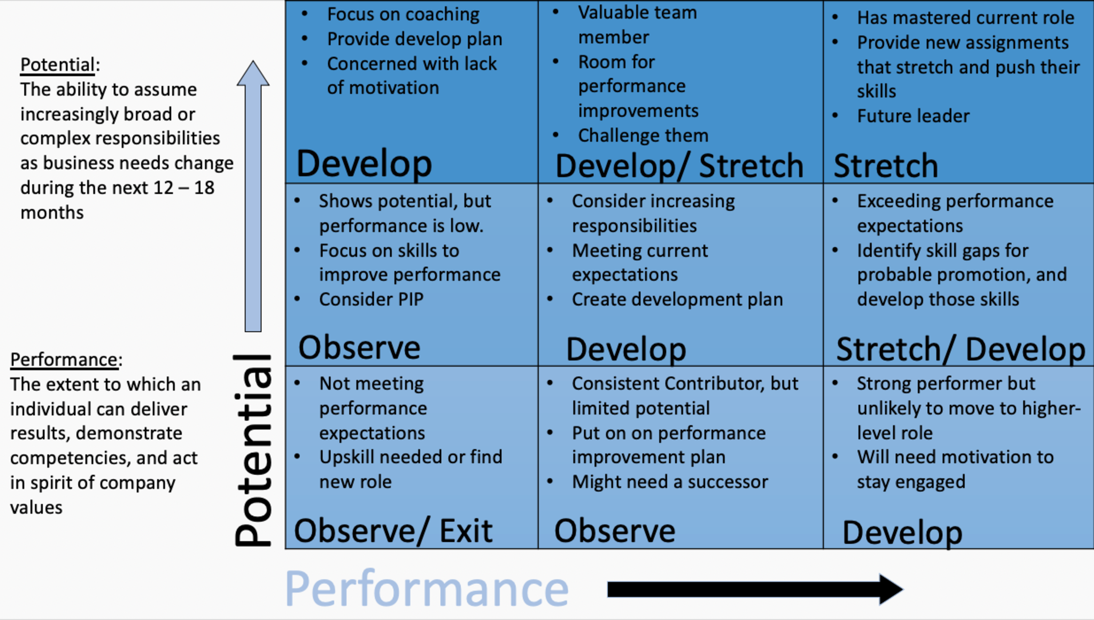 9 Box Model Example