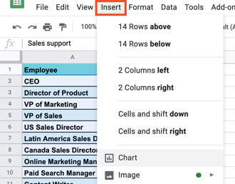 Highlight Employees and choose Chart from the Insert dropdown