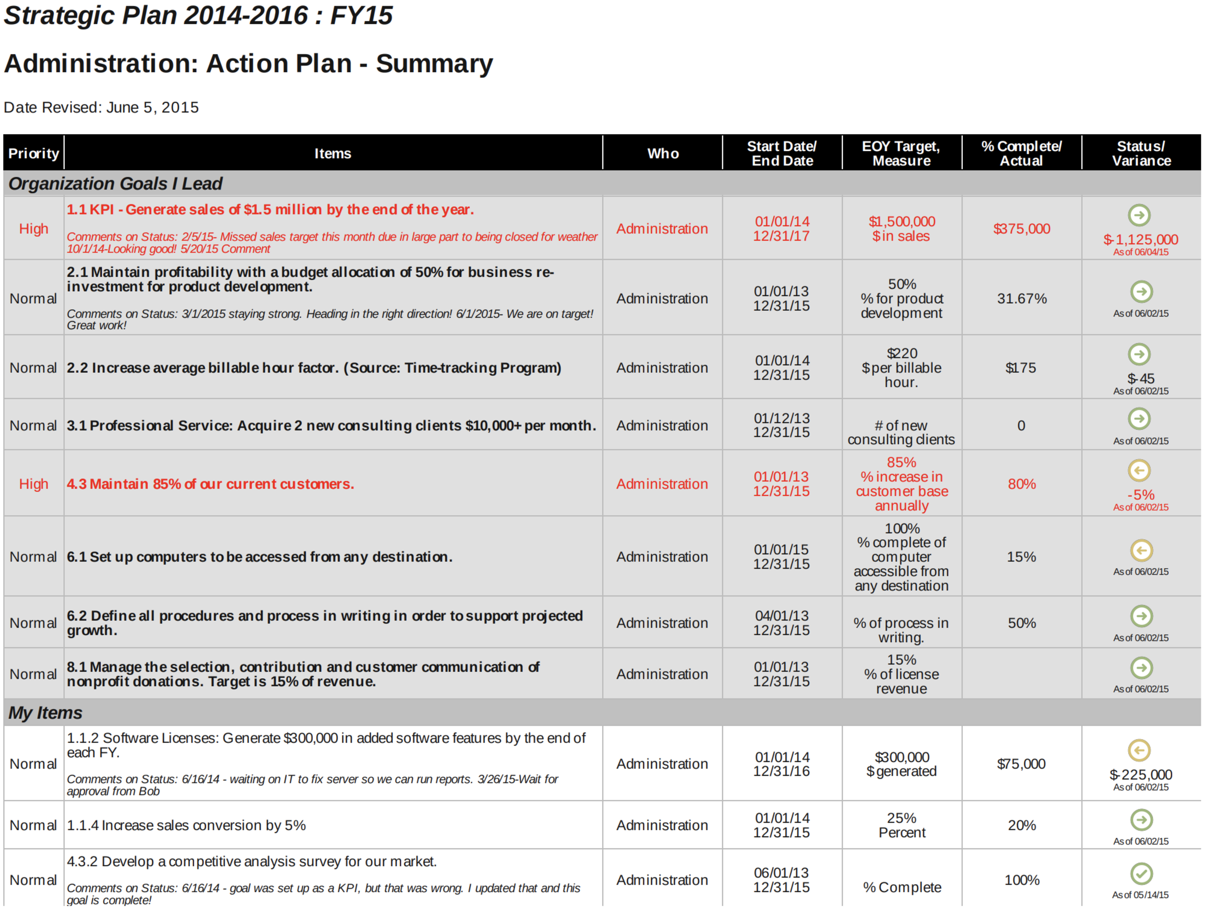 Tactical Operational Plan for Administration