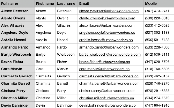 Create an org chart from CSV data