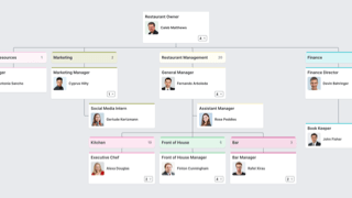 Large Restaurant Org Chart Template