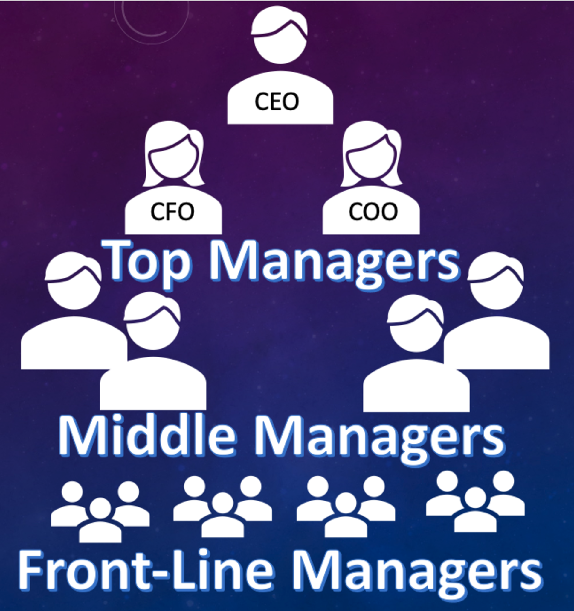 The Hierarchy of Corporate Titles